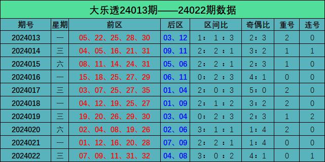 大乐透专业媒体预测360，深度解析与精准预测的奥秘