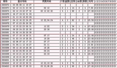 探索双色球红球尾数分布的奥秘，解码数字背后的规律