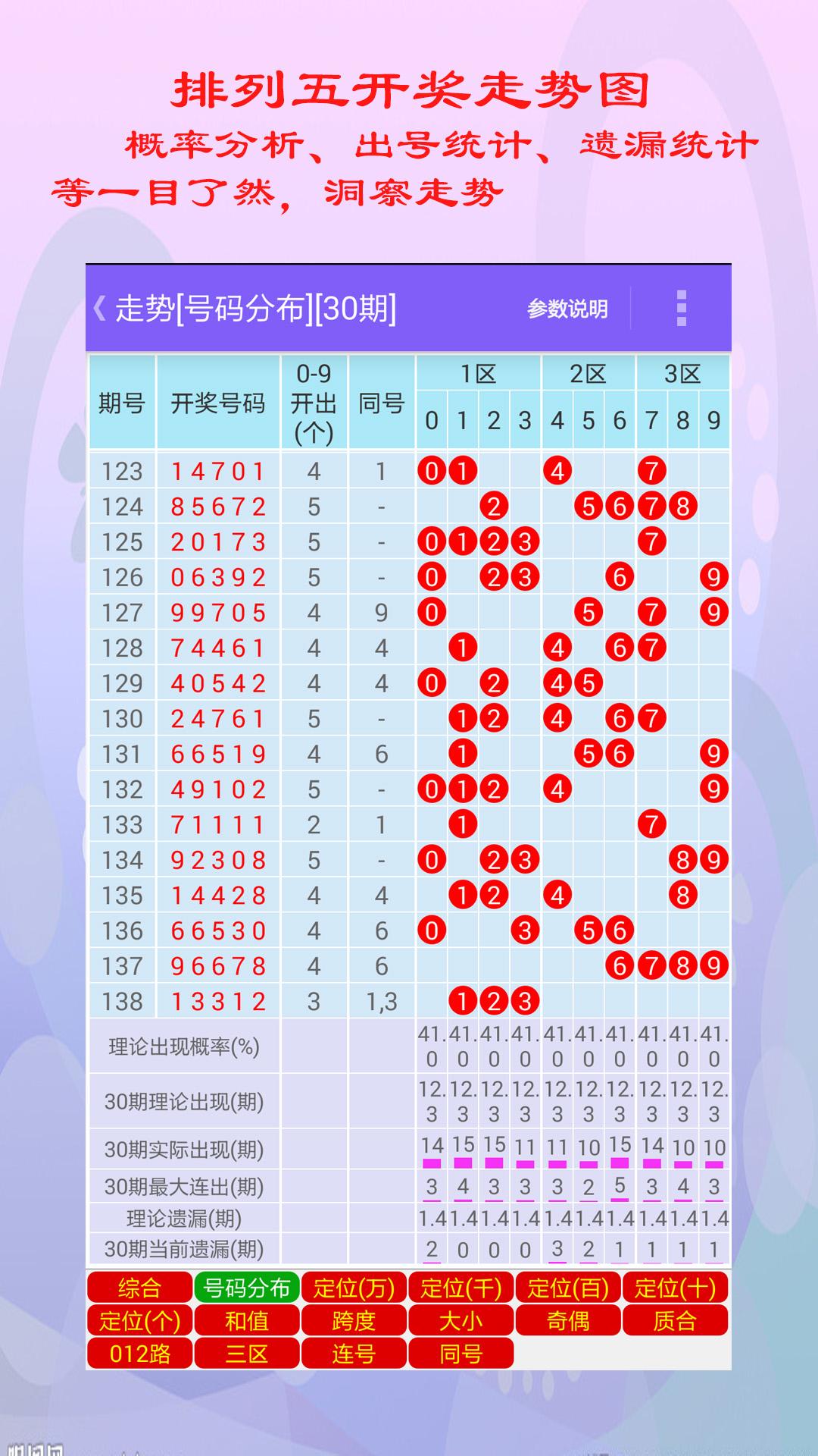 排列五走势图带连线图表近300期，深度解析与策略探讨