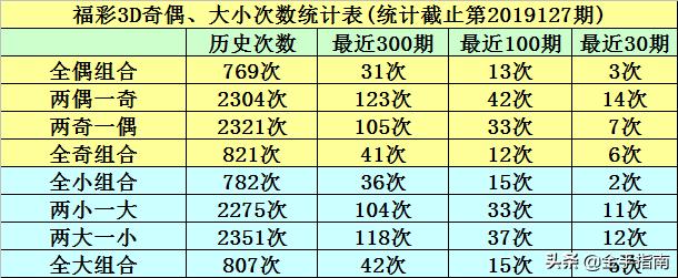 福彩3D试机号码，今晚的神秘数字