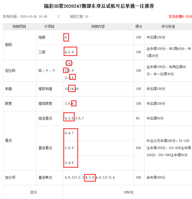 试机号3D，今日预测与精准推荐
