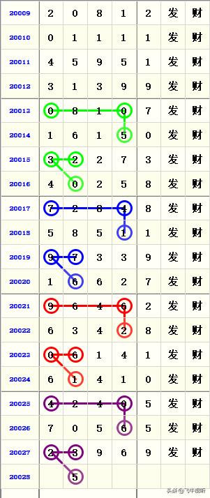 排列五近100期号码开奖结果深度分析