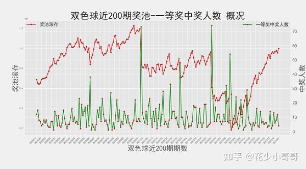 探索最新100期双色球开奖结果，数字背后的奥秘与趋势分析