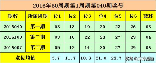2016040期双色球开奖结果揭晓，幸运数字背后的故事