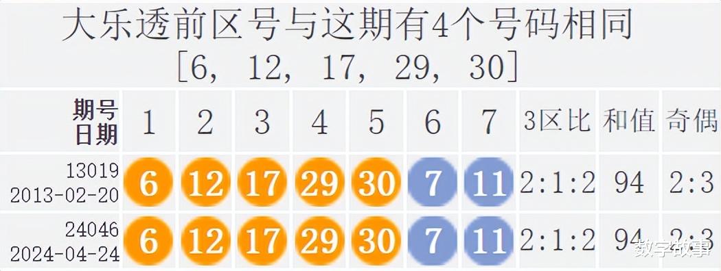探索大乐透近500期历史开奖号码的奥秘