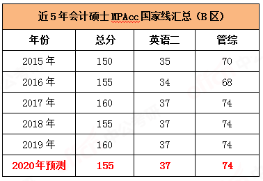 双色球奥秘探索
