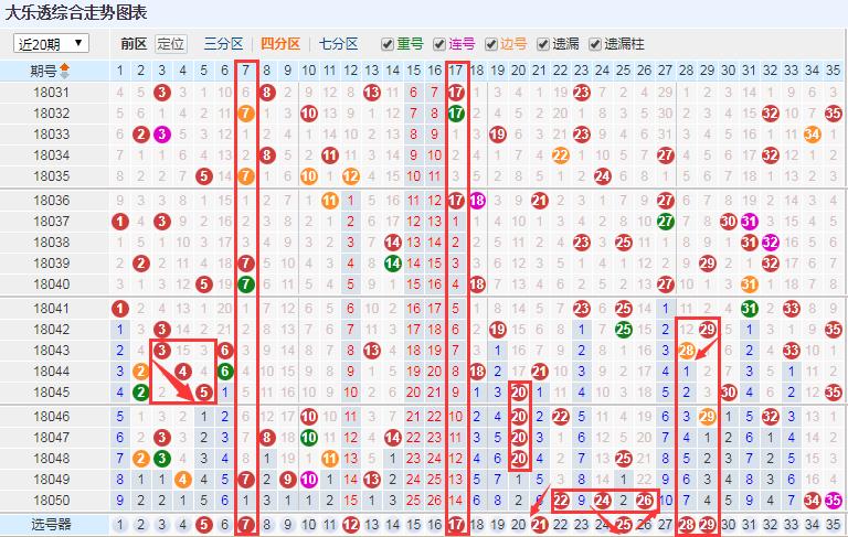 3D彩票500期走势图，深度解析与未来展望