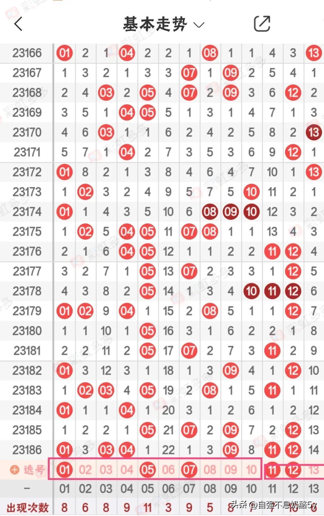 福彩快乐8，解锁数字游戏新体验——开奖结果查询与走势图分析