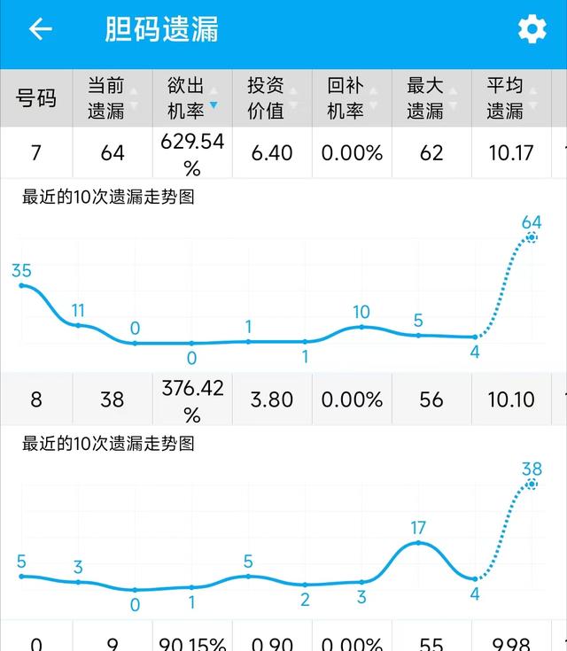 3D走势图带连线专业版，中彩的秘密武器