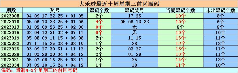 揭秘最厉害的倍投方法，从理论到实践的深度解析