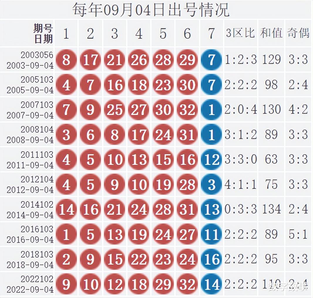 2021年双色球2021010期开奖结果深度解析与彩民心声