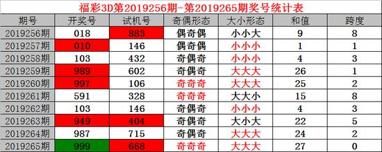 3D试机号与开机的奥秘，探索彩票行业的科技与策略