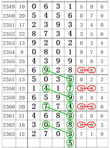 排列五走势图新版，解锁数字彩票的奥秘