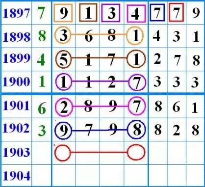 七星彩808，揭秘老鼠精长条版的解码之旅