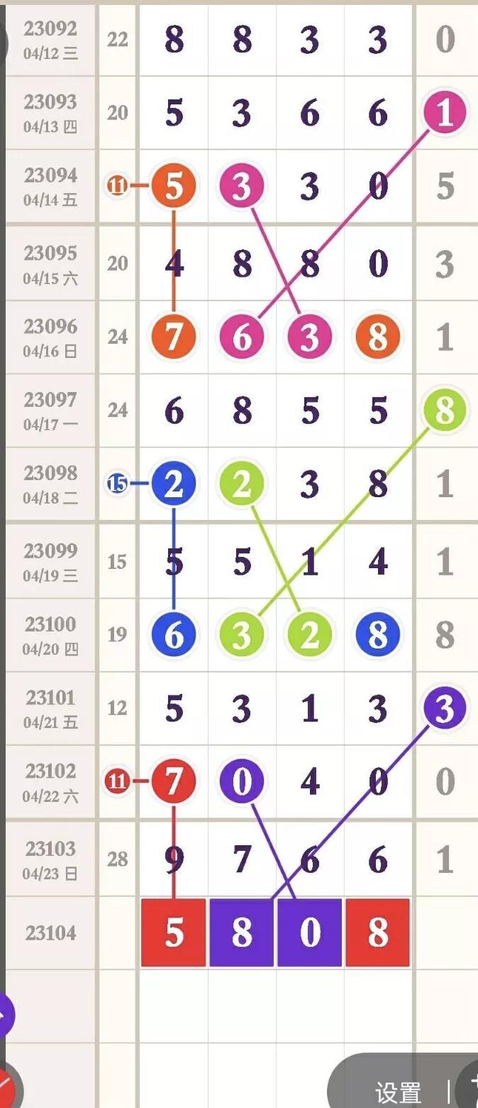 排列五最近开奖走势图，深度分析与未来预测