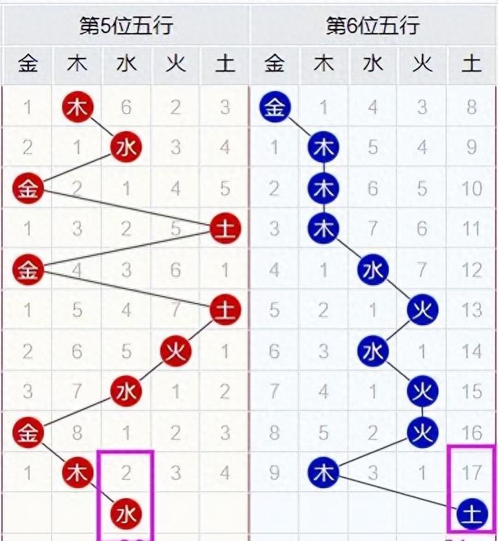 选号有道，提升双色球中奖率的策略解析