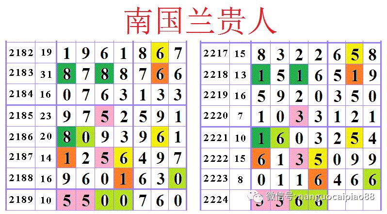 七星彩与排列五，揭秘开奖号码的奥秘