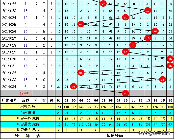 2020年双色球136期开奖结果揭晓，梦想与奇迹的碰撞