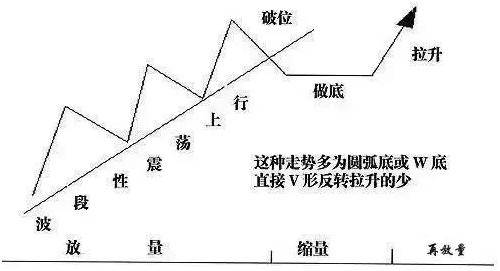 排列三走势图分析，洞悉数字规律，把握中奖先机