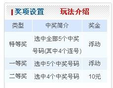 15选5，揭秘如何才算中奖的奥秘