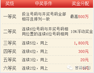 今日七星彩开奖结果查询，揭秘幸运数字的奥秘
