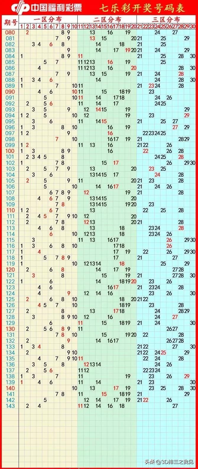 今日3D连线走势图，透视数字彩票的奥秘