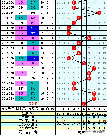 体彩超级大乐透与双色球，揭秘最新开奖结果与投注策略