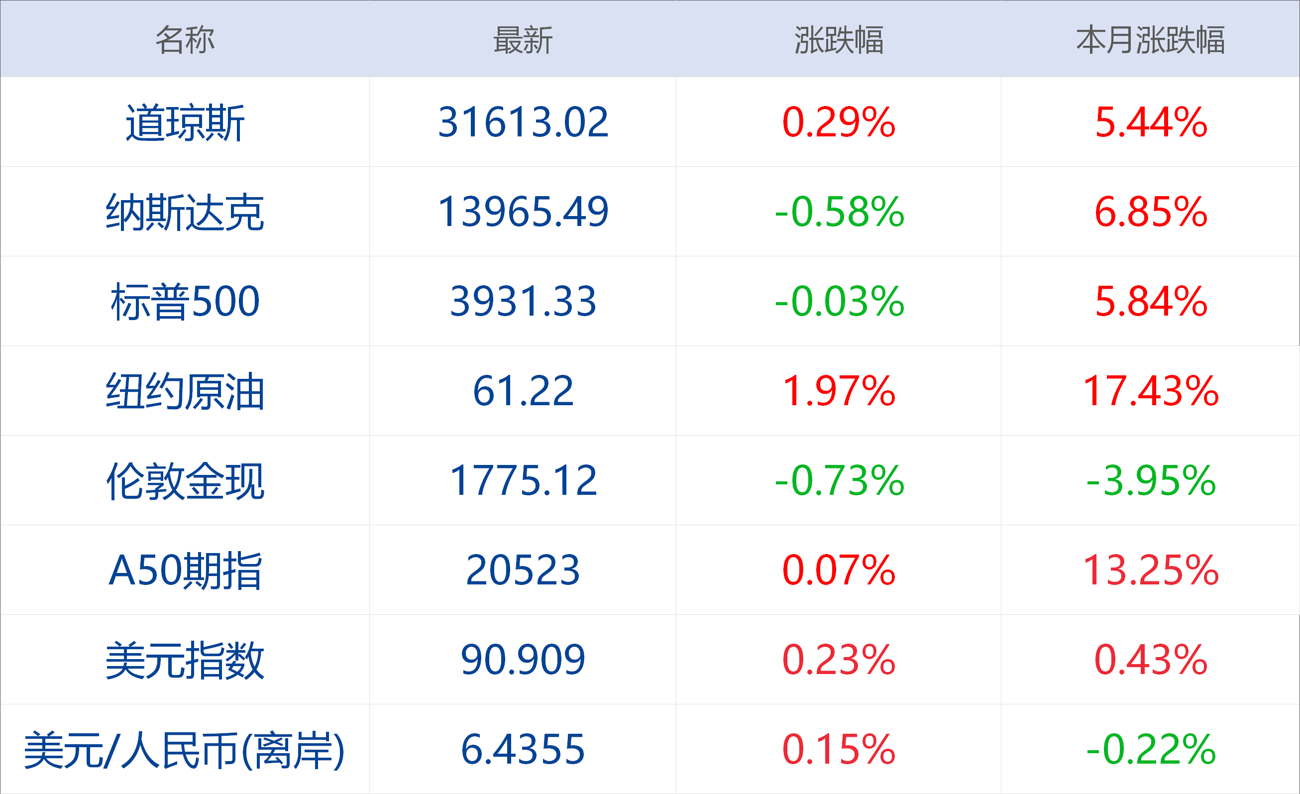 排列三新春试机号，金码关注与策略解析