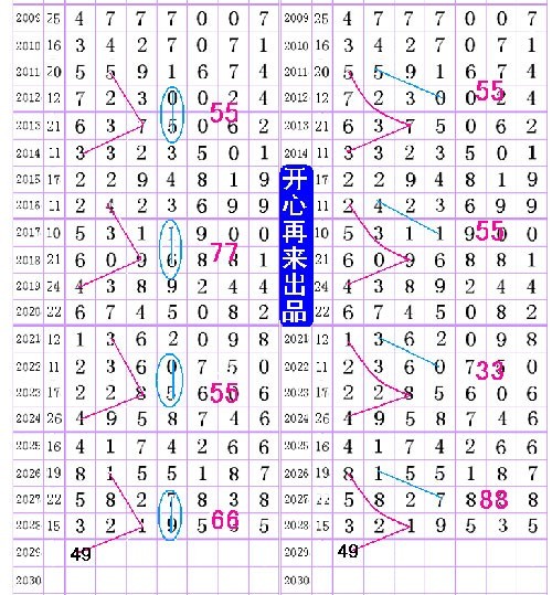 七乐彩预测汇总，洞悉数字背后的奥秘
