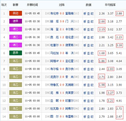 旧版新浪比分直播，回忆与重温