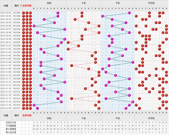 3D走势图，透视数字世界的未来趋势