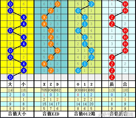 2017年双色球134期，梦想与幸运的碰撞