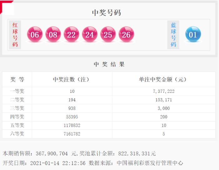 2021年10月1日双色球开奖结果揭晓，幸运之光闪耀国庆佳节