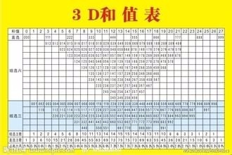 福彩3D和值跨度对照表，解锁中奖秘籍的数字钥匙