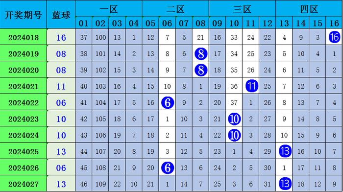 今日双色球专家预测推荐号汇总，揭秘数字背后的奥秘