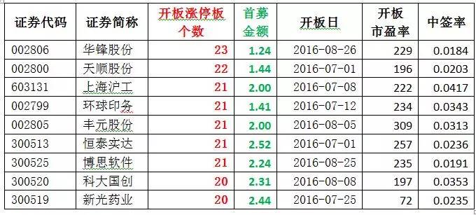 双色球预测，360专业媒体视角下的理性分析与技术探索