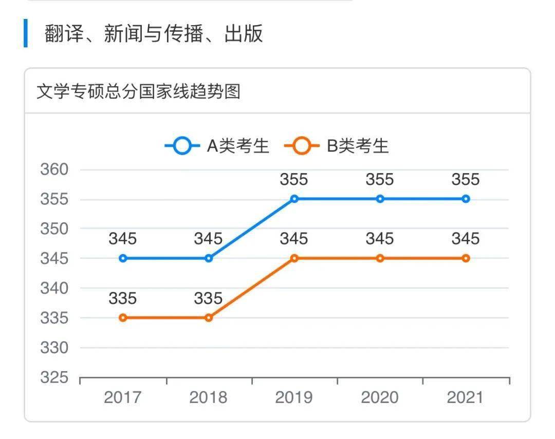 排列三走势图带连线专业版最新解析
