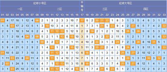 探索双色球2000期基本走势图，揭秘数字背后的奥秘
