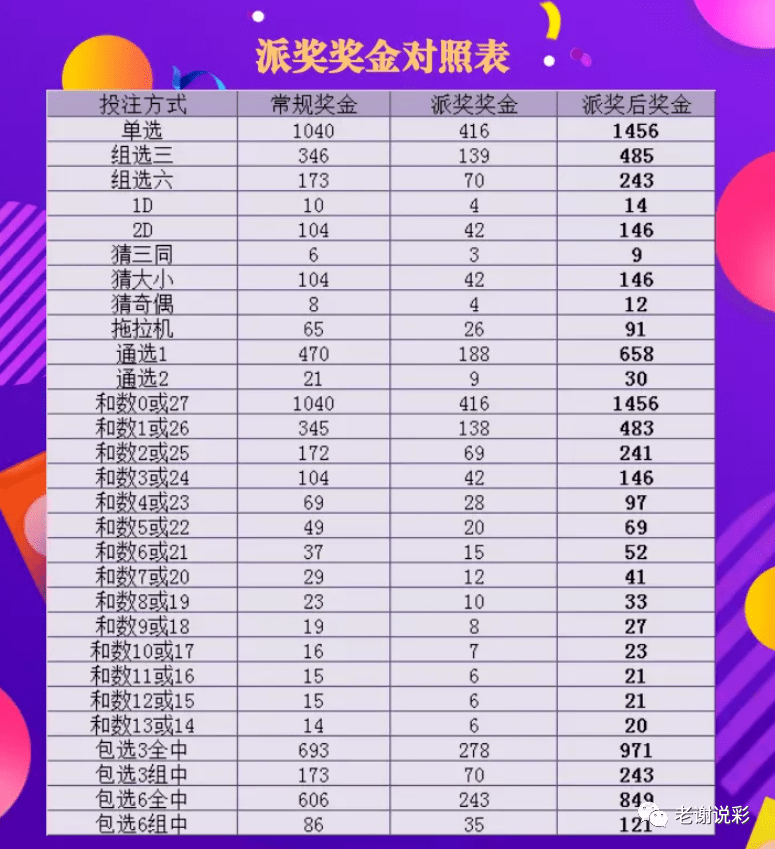 福彩3D中奖规则及金额详解，揭秘幸运的秘密