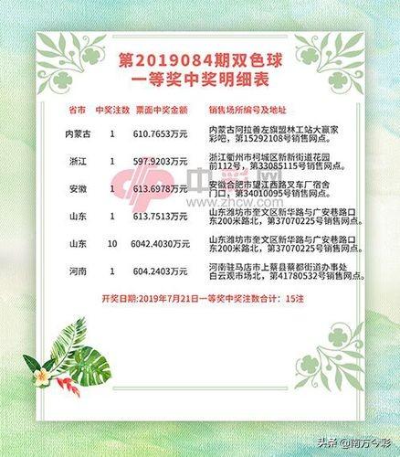 探索双色球，揭秘中奖地区明细表背后的故事