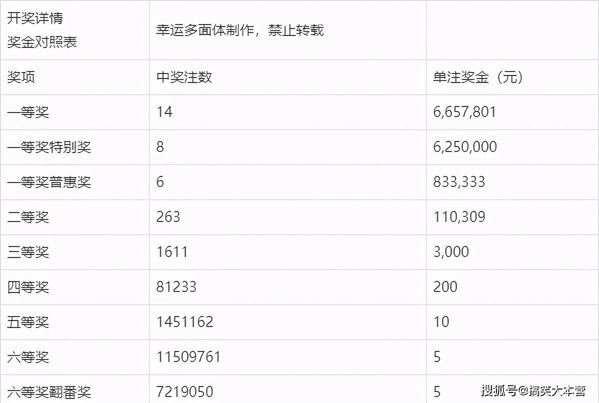 2016090期双色球开奖结果揭晓，幸运数字引领新希望