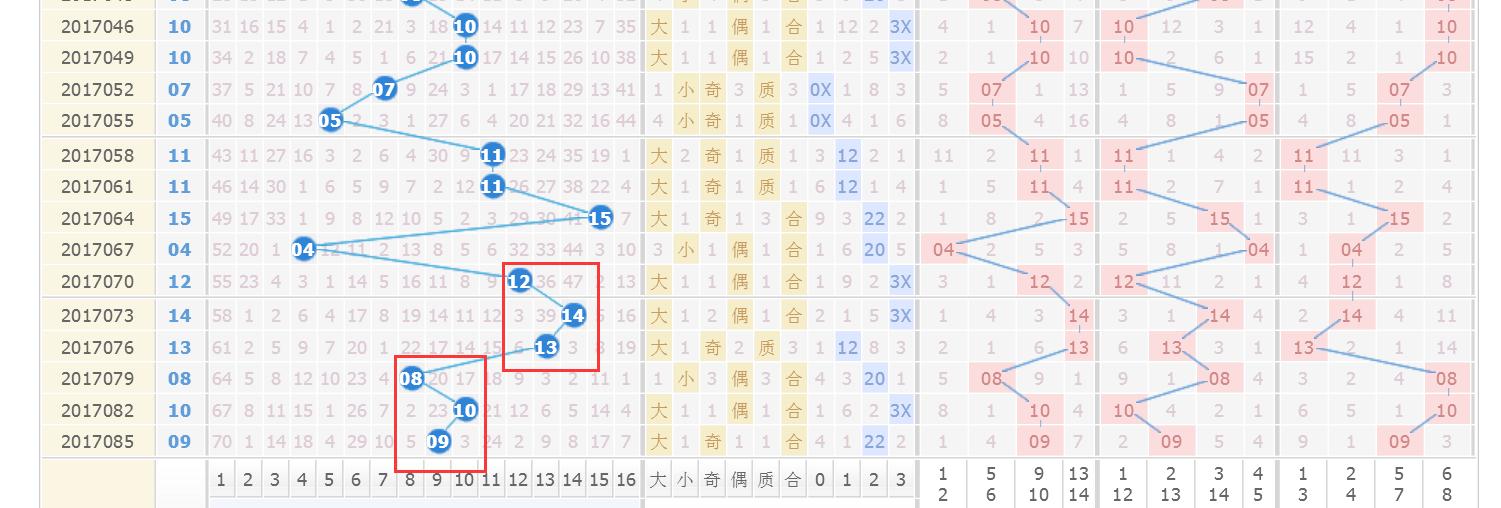 探索双色球200期走势图，揭秘数字背后的奥秘