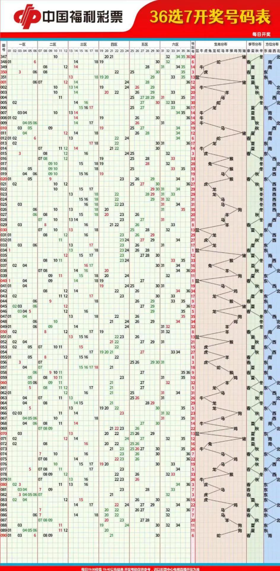 快乐8走势图，解锁彩票游戏中的智慧与乐趣