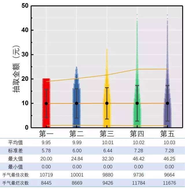 今期澳门彩开奖结果，揭秘背后的数字游戏与期待