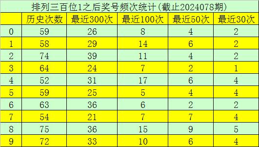 探索体彩排列三，跨度走势图与振幅的奥秘