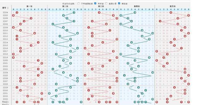 排列三走势图带连线带，解锁数字彩票的奥秘