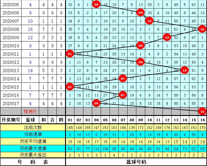 探索双色球最近300期开奖结果走势，数据背后的秘密