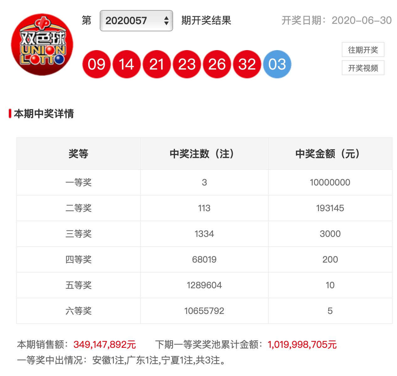 47期双色球开奖结果，梦想与幸运的碰撞
