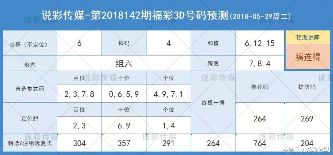 3D今晚试机号，金码与关注号的神秘面纱