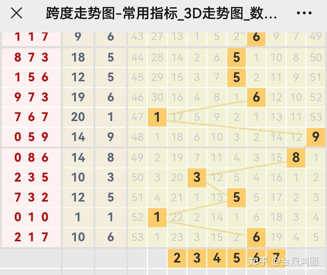 探索数字的奥秘，三D和值走势图与带连线走势图解析